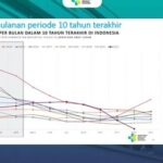 Waspada DBD, Nyamuk Dengue Ganas di Suhu Tinggi