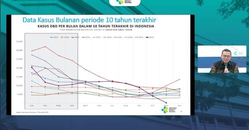 Waspada DBD, Nyamuk Dengue Ganas di Suhu Tinggi