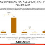 Indikator Politik Indonesia, tingkat kepercayaan publik terhadap Polri kini berada di angka 76,4 persen.