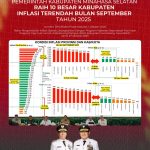 Pemerintah Kabupaten Minahasa Selatan