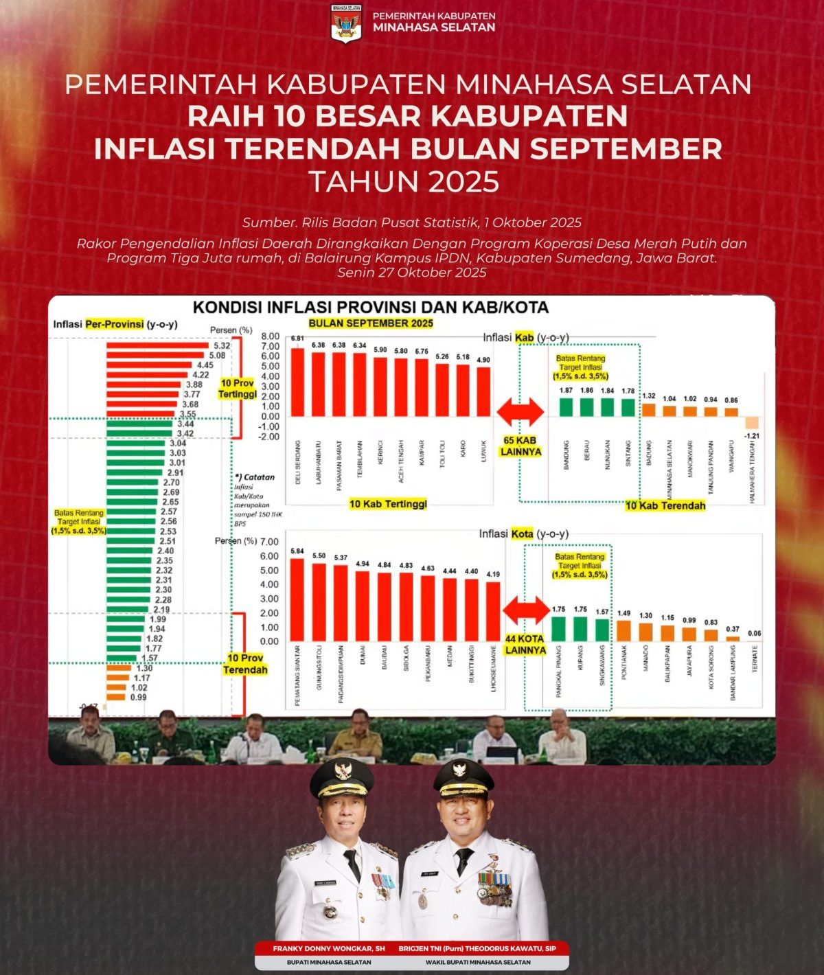 Pemerintah Kabupaten Minahasa Selatan