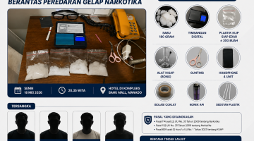 Direktorat Reserse Narkoba (Ditresnarkoba) Polda Sulawesi Utara kembali menunjukkan komitmennya dalam memberantas peredaran narkotika di wilayah Sulawesi Utara.(Sketsa Babuk/pilar)