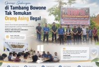 Kantor Imigrasi Kelas II TPI Tahuna bersama aparat gabungan kembali melakukan pengawasan di lokasi tambang emas Bowone, Kabupaten Kepulauan Sangihe, Kamis (21/5/2026).