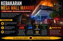 Mega Mall Manado dilanda kebakaran hebat pada Sabtu (16/5/2026) malam sekitar pukul 20.45 WITA. (Sketsa Kebakaran Mega Mall Manado)