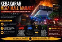 Mega Mall Manado dilanda kebakaran hebat pada Sabtu (16/5/2026) malam sekitar pukul 20.45 WITA. (Sketsa Kebakaran Mega Mall Manado)