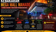 Mega Mall Manado dilanda kebakaran hebat pada Sabtu (16/5/2026) malam sekitar pukul 20.45 WITA. (Sketsa Kebakaran Mega Mall Manado)