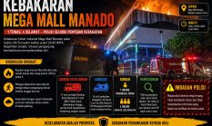 Kebakaran Mega Mall Manado Tewaskan 1 Orang, Polisi Turun Tangan Lakukan Penyelidikan