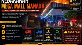Mega Mall Manado dilanda kebakaran hebat pada Sabtu (16/5/2026) malam sekitar pukul 20.45 WITA. (Sketsa Kebakaran Mega Mall Manado)