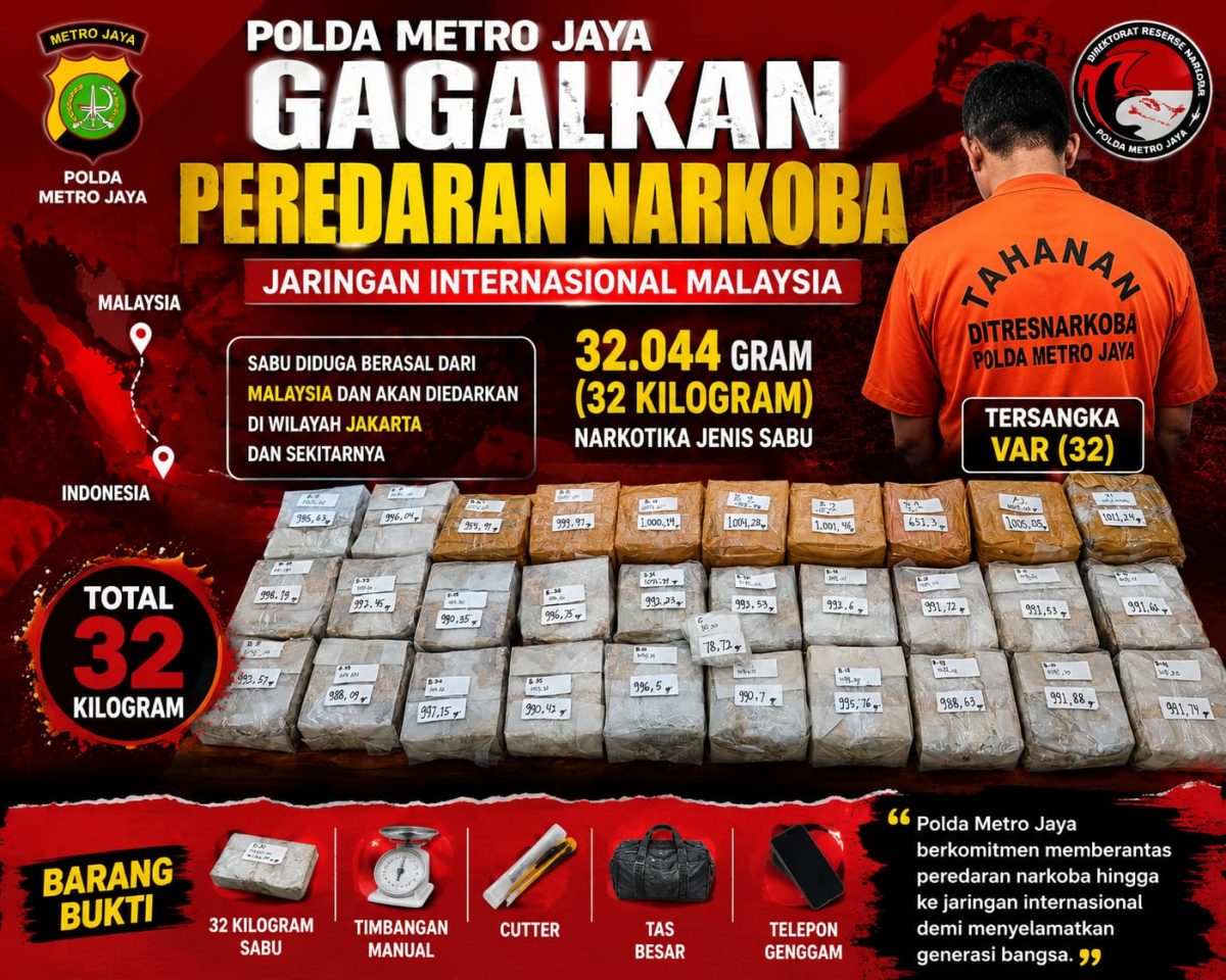 Direktorat Reserse Narkoba Polda Metro Jaya berhasil menggagalkan peredaran narkotika jenis sabu seberat 32 kilogram yang diduga berasal dari jaringan internasional Malaysia.