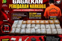 Direktorat Reserse Narkoba Polda Metro Jaya berhasil menggagalkan peredaran narkotika jenis sabu seberat 32 kilogram yang diduga berasal dari jaringan internasional Malaysia.