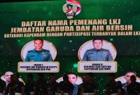 Kepala Penerangan Kodam XIII/Merdeka Kolonel Kav Sofyan berhasil mengukir prestasi di tingkat nasional dengan meraih Juara II pada Lomba Karya Jurnalistik Jembatan Garuda dan Program TNI AD Manunggal Air Tahun Anggaran 2026.