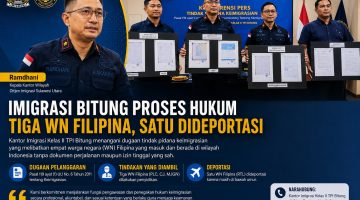 Kantor Imigrasi Kelas II TPI Bitung menangani dugaan tindak pidana keimigrasian yang melibatkan empat warga negara (WN) Filipina yang diduga masuk dan berada di wilayah Indonesia tanpa dokumen perjalanan maupun izin tinggal yang sah.(Kolase Foto dan Insert Foto Kakanwil Ditjen Imigrasi Sulut)