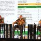 Badan Pangan Nasional (Bapanas) menyatakan cadangan beras pemerintah (CBP) yang mencapai 5,3 juta ton menjadi modal penting dalam memperkuat ketahanan pangan nasional di tengah tantangan global dan tekanan inflasi pangan dunia.