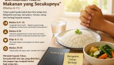 Doa Bapa Kami memiliki pesan yang sangat dalam tentang kehidupan, termasuk kalimat, “Berikanlah kami pada hari ini makanan kami yang secukupnya.”