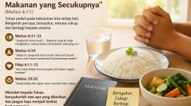 Doa Bapa Kami memiliki pesan yang sangat dalam tentang kehidupan, termasuk kalimat, “Berikanlah kami pada hari ini makanan kami yang secukupnya.”